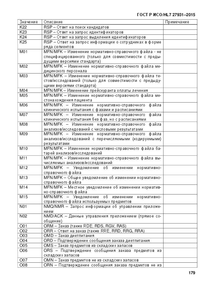 ГОСТ Р ИСО/HL 7 27931-2015, страница 186